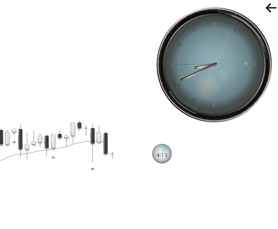 Pana designer clock and countdown pie on a NinjaTrader chart.