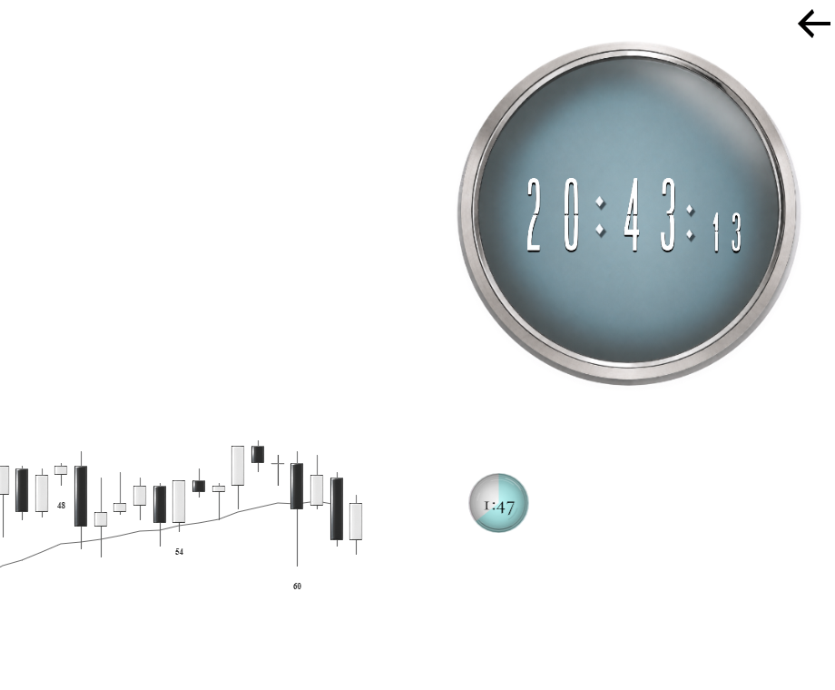 White Digit clock and countdown pie on a NinjaTrader chart.