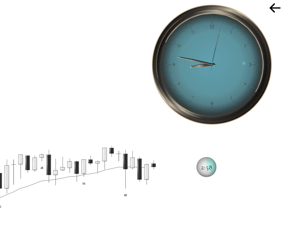 Zero Mercy clock and countdown pie on a NinjaTrader chart.